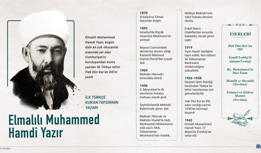 Elmalılı Hamdi Yazır vefatının 81. yılında anılıyor